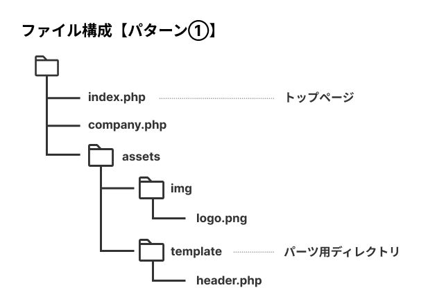 ファイル構成【パターン①】