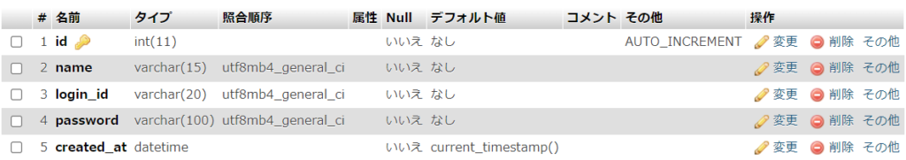 userテーブルのカラム構成